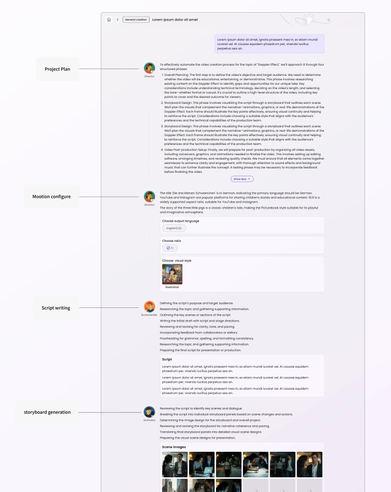 A conversation showing the Director, Screenwriter, and Animator producing a plan, script, and storyboard